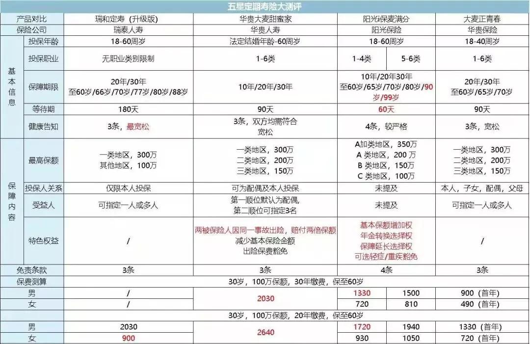 一文揭露保险真相！95%的家庭都买错了