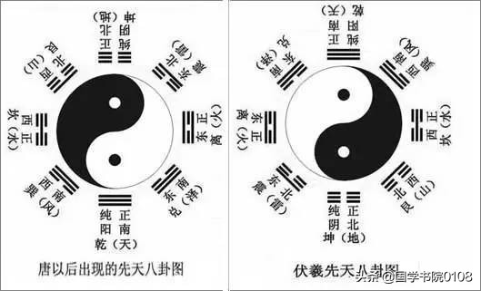 《易经六十四卦》基础口诀,精辟，收藏学习吧