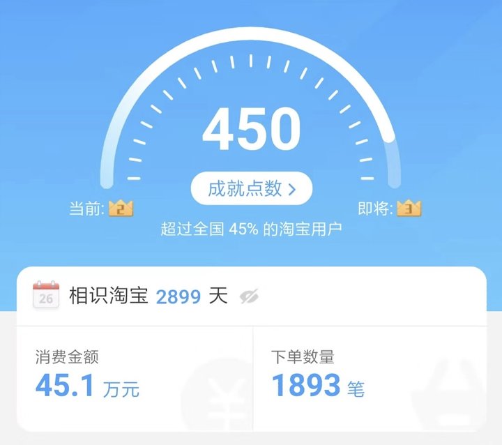 淘宝人生成就怎么统计分数,淘宝人生成就哪里可以看到