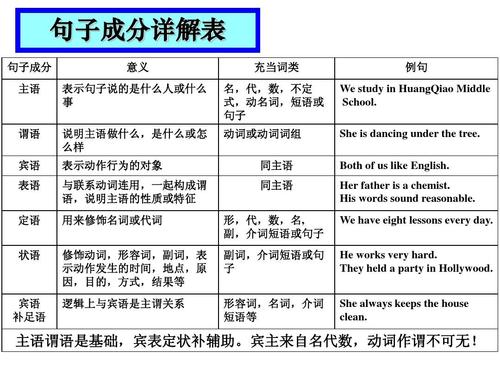 七年级英语语法基础知识大全学习,英语七年级语法基础知识大全