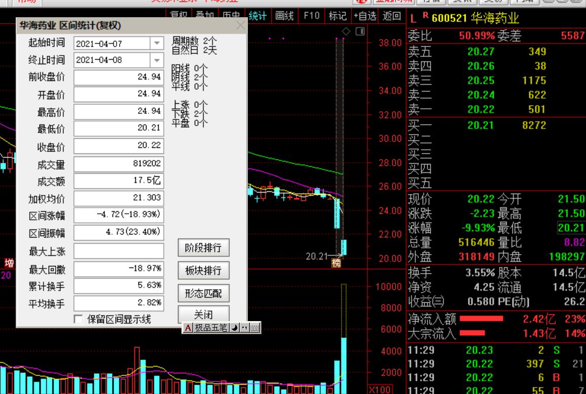 连续跌停医药股,医药股跌的原因和处理方法