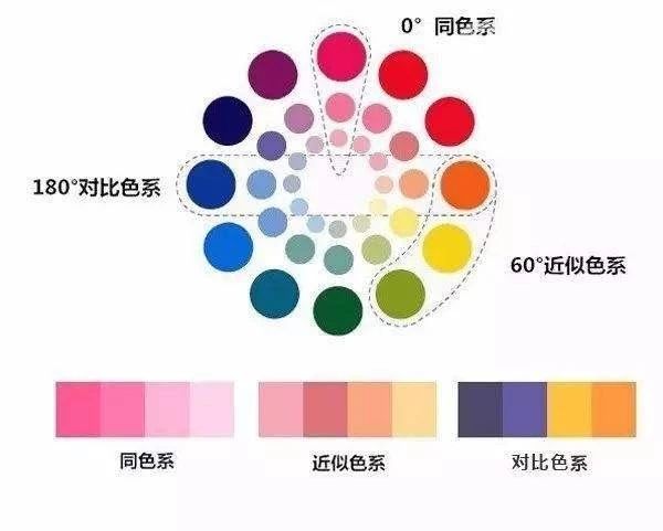 色彩穿搭小技巧,色彩呼应是最简单的穿搭技巧