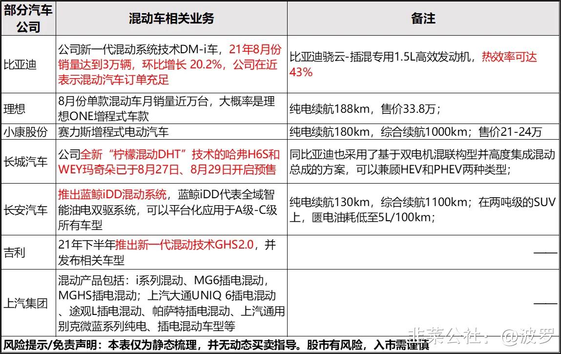 纯电动汽车和混动汽车比较,纯电动汽车与混动汽车相比