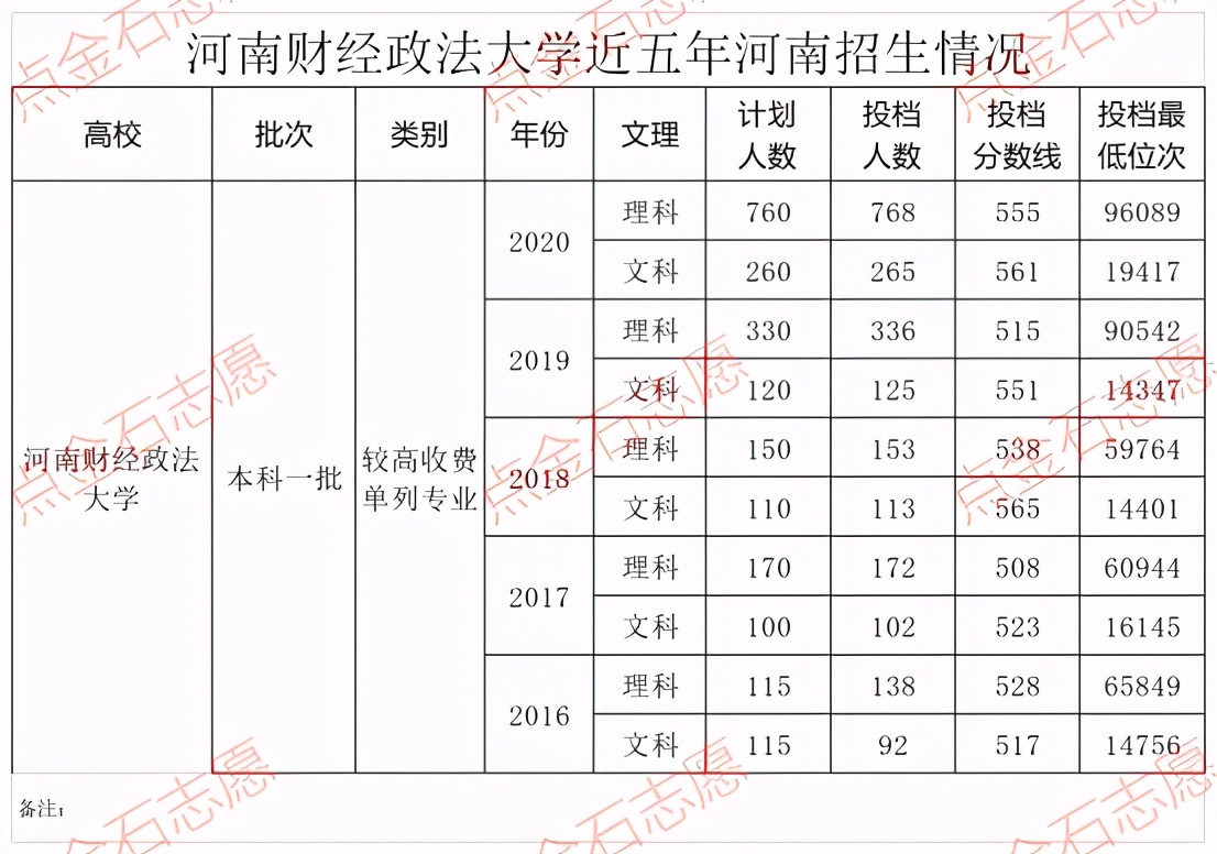 娌冲崡璐㈢粡鏀挎硶澶у鎺掑悕,娌冲崡璐㈢粡鏀挎硶澶у鎺掕