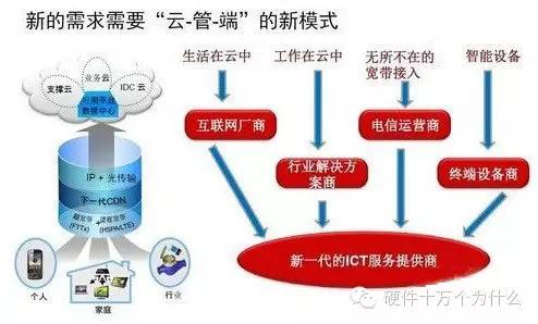 华为怎么一键布局,华为是怎样开发硬件的