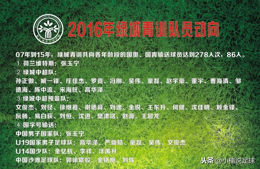 浙江绿城青训暑期训练营,绿城青训广西后备人才选拔基地