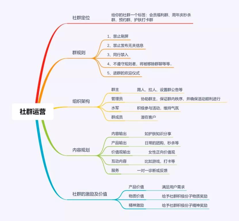 美业实体店怎么做品牌,美业门店怎么做好团购