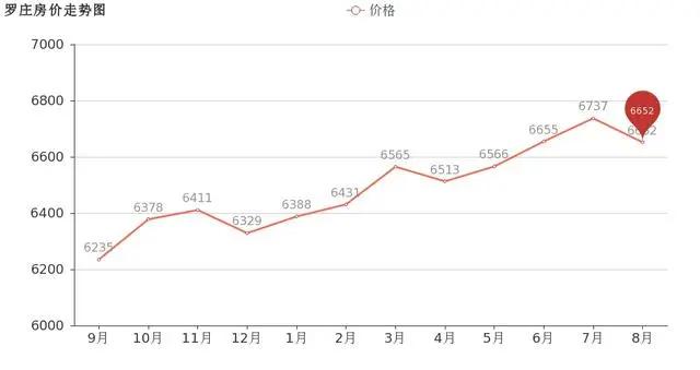 临沂市中心二手房价格一览表,临沂远洋城别墅房价二手房
