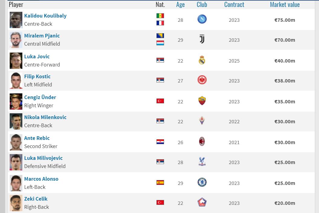 幕后枭雄，这些经纪人足以影响2020年的足坛格局