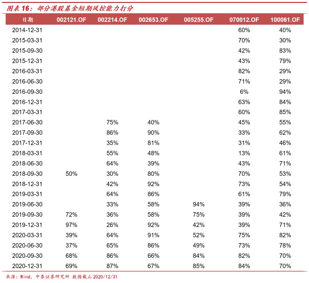 港股主题基金哪个好,港股延续涨势相关etf领涨