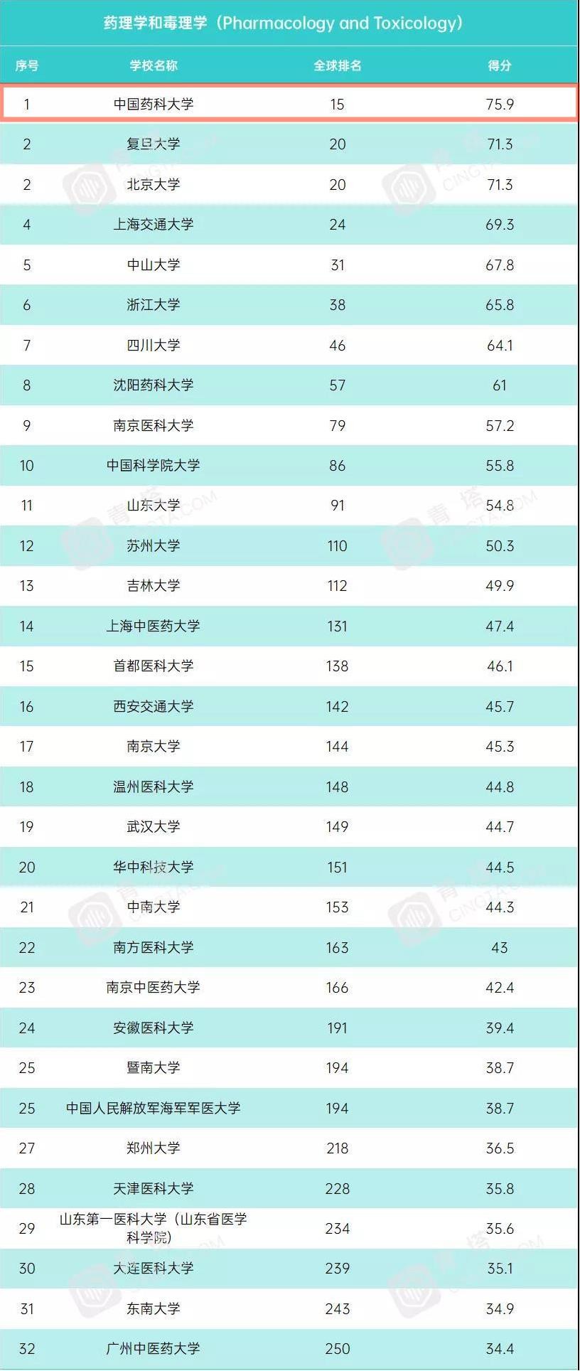 南京“最美”大学之一:占地2100余亩,走出10位院士,央视频频关注!