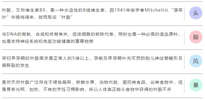 糖尿病饮食三部曲系列第二部,糖尿病系列第四篇