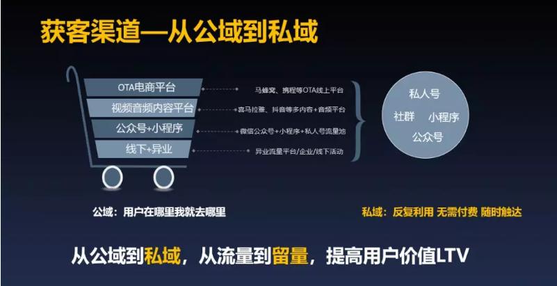 重新理解创业,重新认知生意模式