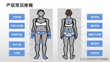 产后骶骨疼痛找什么医生,产后左侧腿疼腰疼胯疼