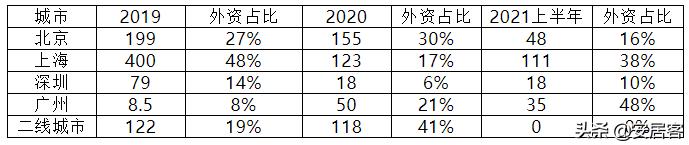 商业地产未来5年走势,大宗地产交易市场