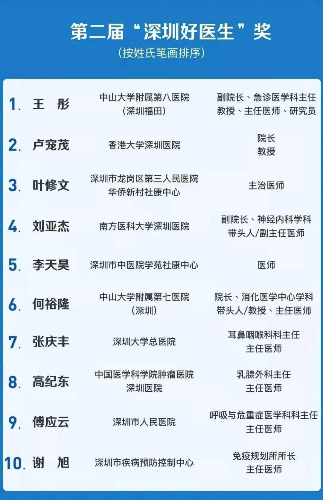 香港富商都是去内地看病吗,香港大佬开奔驰去医院