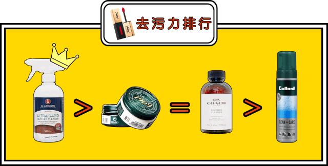 包包护理油渍去除剂,包包清洁剂去污保养