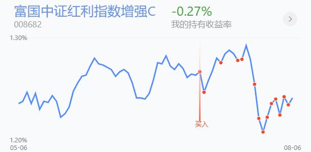 北上资金大调仓大举加仓新能源,机构策略新能源产业抄底机会来临