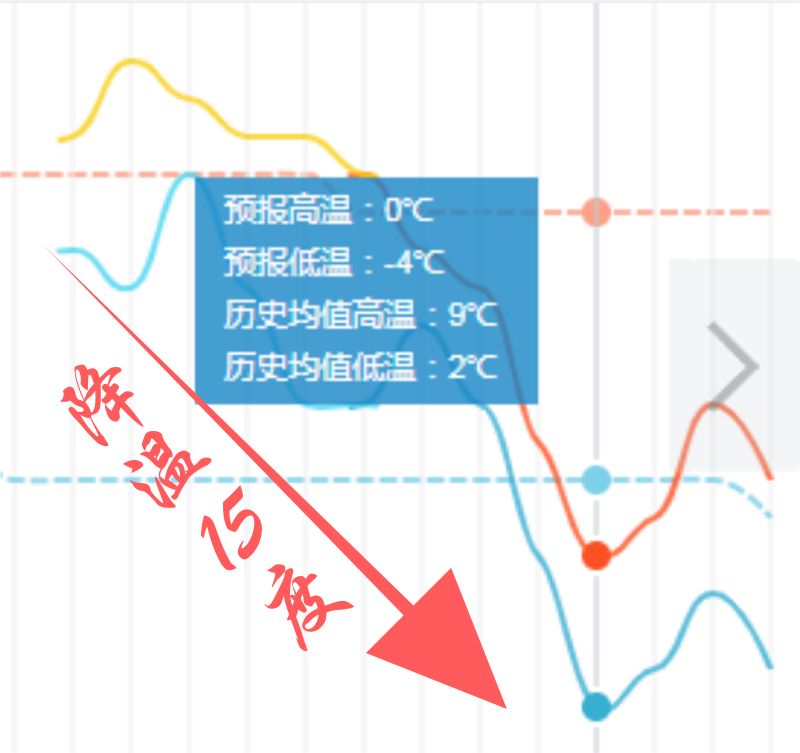 芜湖将迎降雪降温天气,芜湖天气什么时候降温