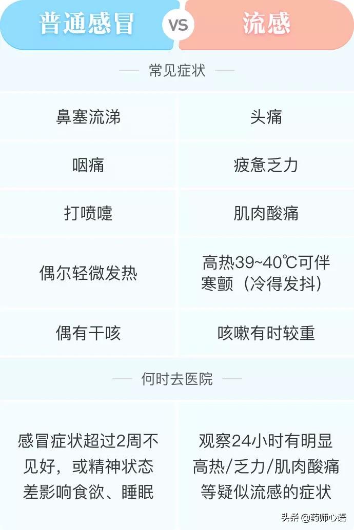 现在流感肺炎最新状况,流感肺炎死亡率