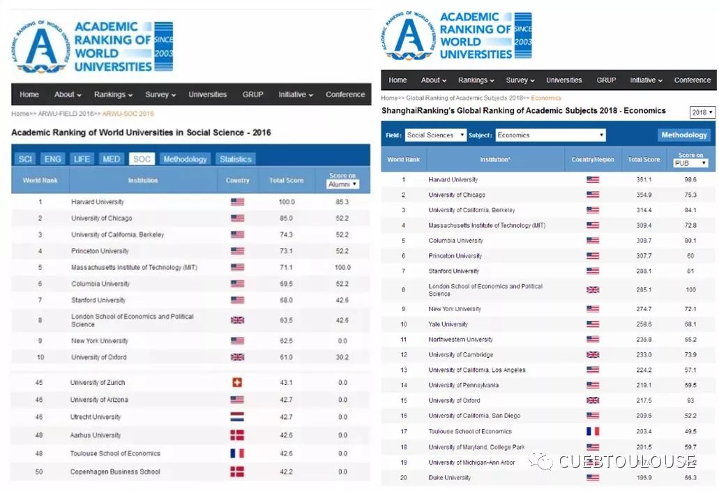图卢兹第一大学,图卢兹第一大学图片