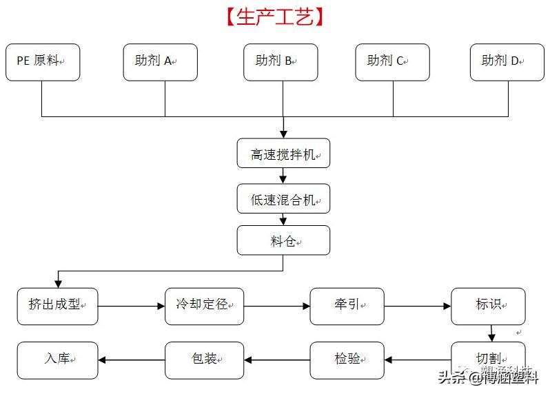 hdpe缠绕结构壁管a型管是什么,hdpe缠绕结构壁管a型图片