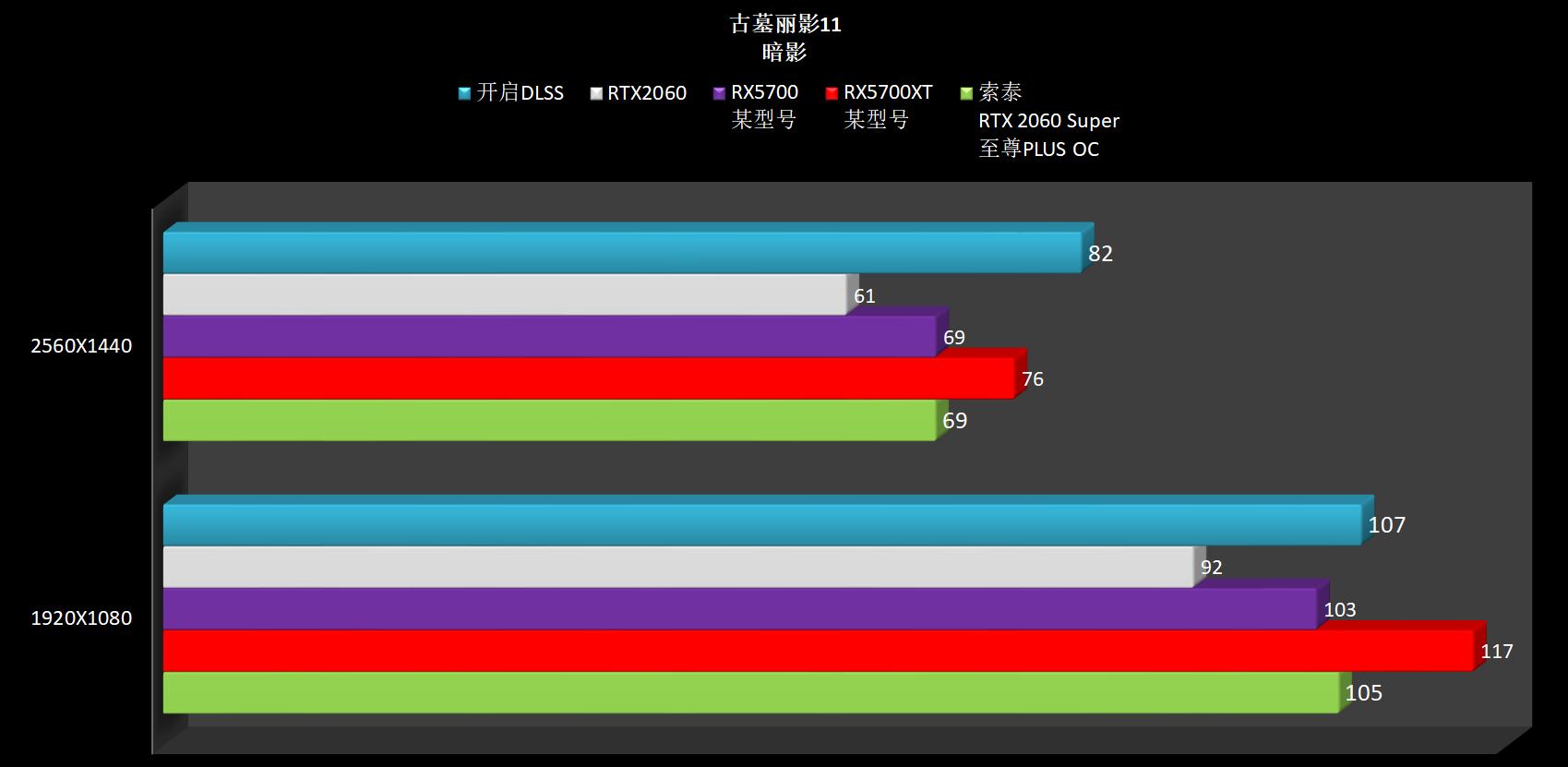 A/N天作之合，红绿CP！（性能展示）