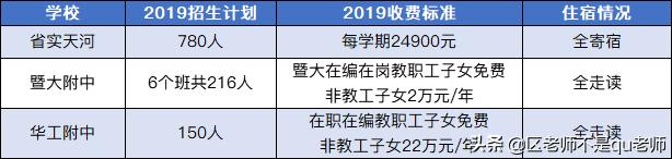 广州各区热门公办小学排名,广州初中自主招生推荐