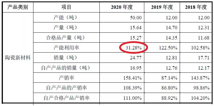 华瓷股份是不是国内陶瓷龙头,华瓷股份核心题材