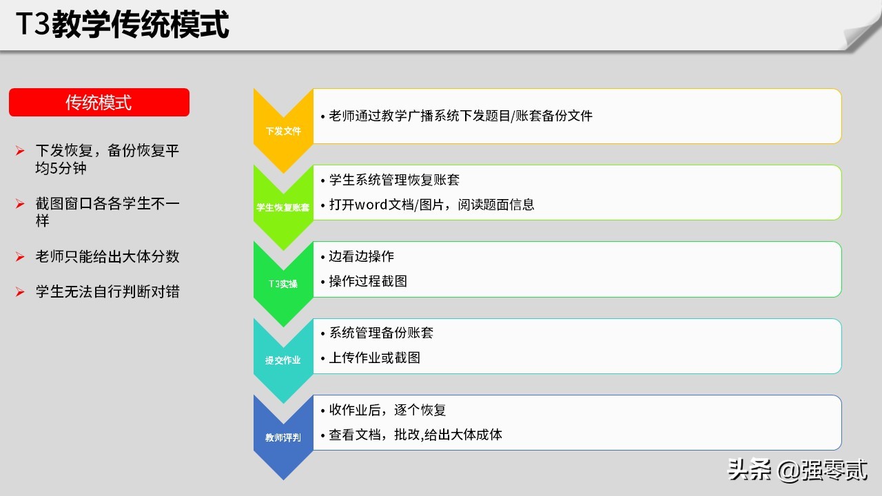 畅捷教育t3,畅捷通t3教育云平台应用