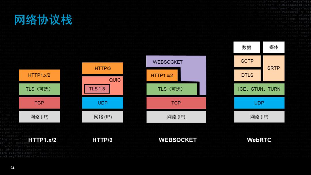 流媒体未来的样子,流媒体和视频的区别