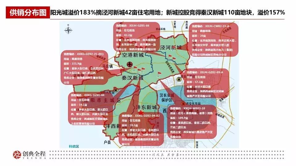 西安创典全程地产顾问有限公司,西安创典全程地产股份有限公司