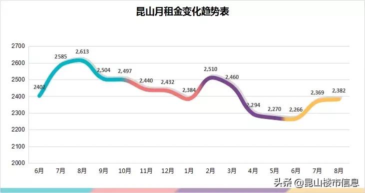 昆山b区租房子多少钱一平,昆山中华园小门面租金多少钱