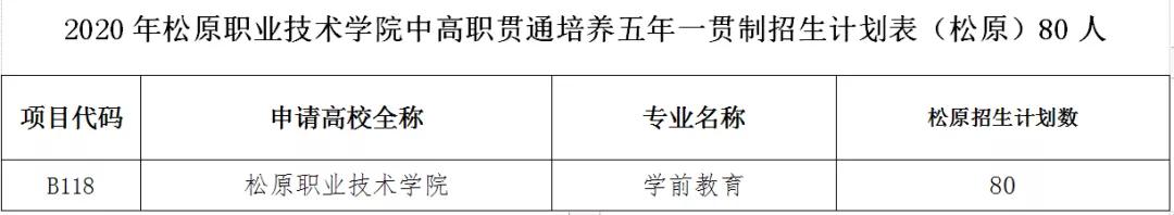 松原职业技术学院成人本科,2021年单招松原职业技术学院简介