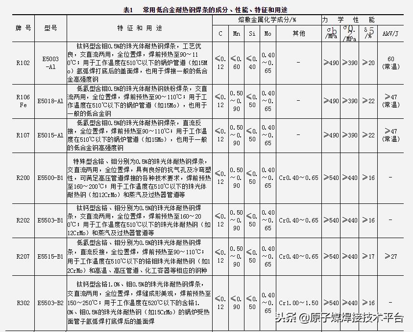 耐热钢用什么焊条焊接最好,焊条焊不锈钢焊接技术视频
