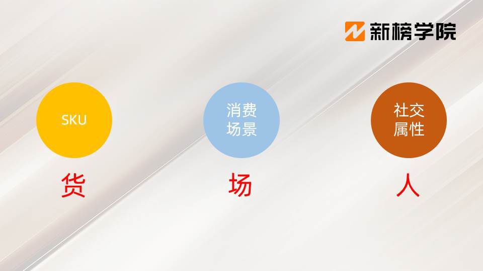 4大直播变现模式和直播带货技能,直播电商四大基地