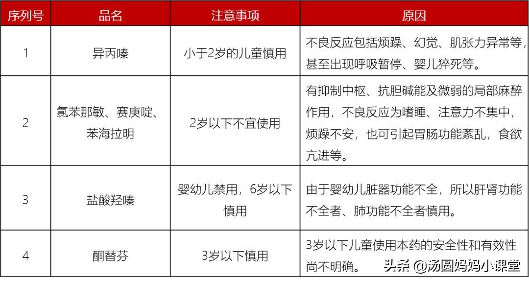 又一种儿童药被禁用,被央视禁吃的儿童药