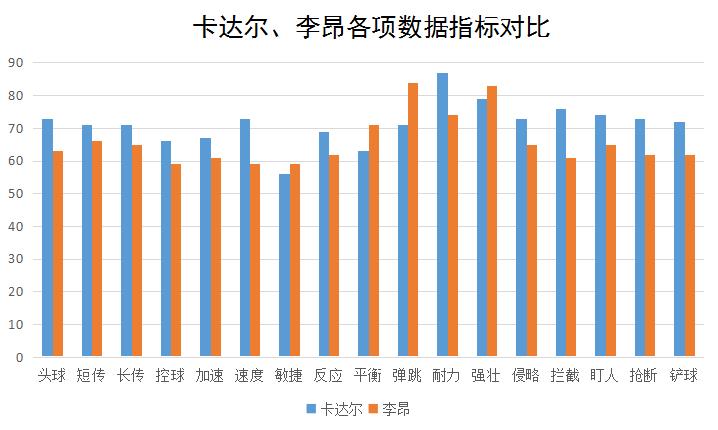 鲁能新外援卡达尔表现如何,鲁能和卡塔尔最新信息