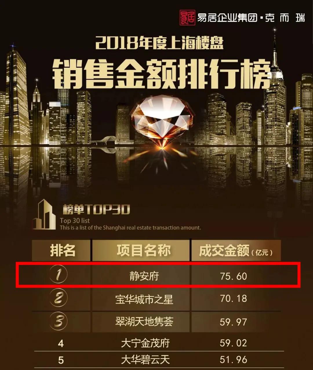 C位之争揭晓！静安府+万象商业，撼动无锡“豪宅圈”