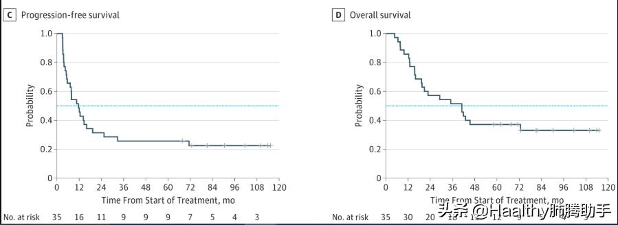 艾滋病患者能否服用化疗药物,艾滋病化疗都是怎么化疗的