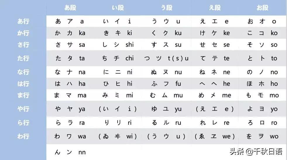 如何纠正自己的日语发音,日语语言发音不标准