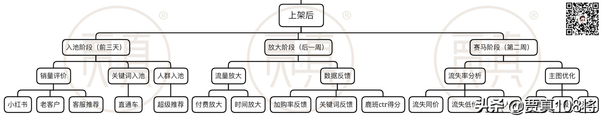 电商运营技巧图文结合案例,电商运营详情页思路