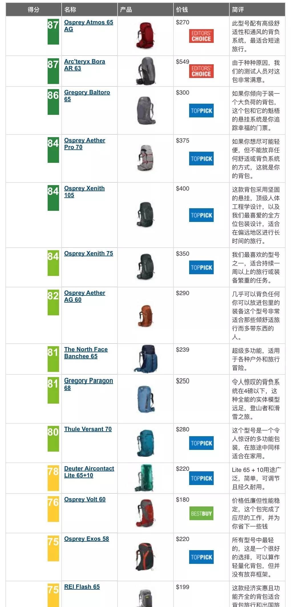 户外双肩背包哪个牌子好,户外旅游背包哪个牌子好