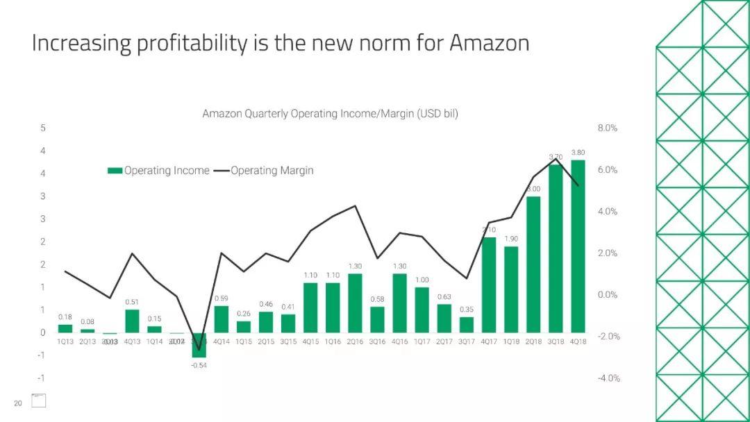 亚马逊新店28天出单,亚马逊新店新品上架多久出单