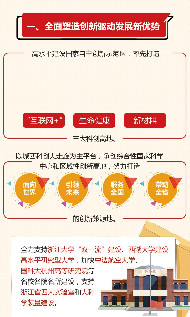 杭州萧山闻堰有啥重点建设规划吗,杭州重点发展之江