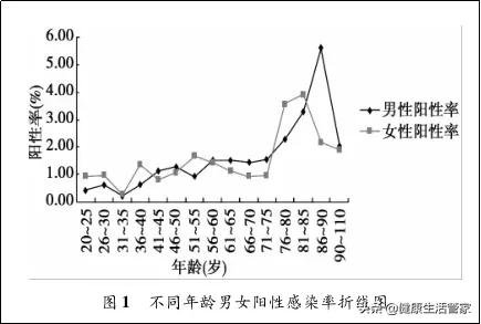 扁平湿疣型皮疹是梅毒晚期症状吗,男性扁平湿疣