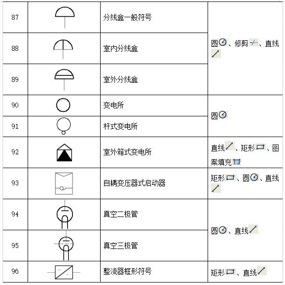 cad图符号大全图解,CAD电气制图图形符号