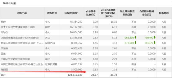 小鸟变凤凰原版,小鸟变成火凤凰