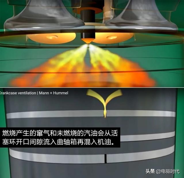 机油增多和烧机油区别,烧机油可怕还是机油增多可怕