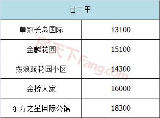 五家渠义乌小商品城二手房价格表,义乌宾王市场二手房最新房价